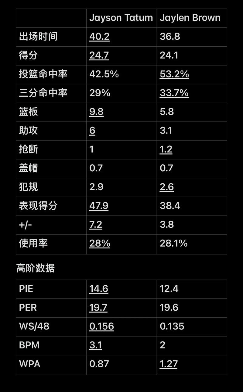 内线老将霍福德状态低迷，勇士究竟还要信任他多久？