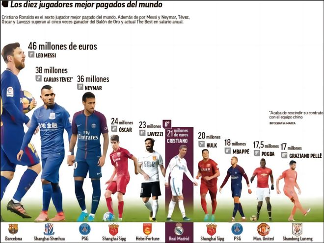 镜报：麦克托米奈上赛季意甲收官战亲签球衣成交价超2.4万欧